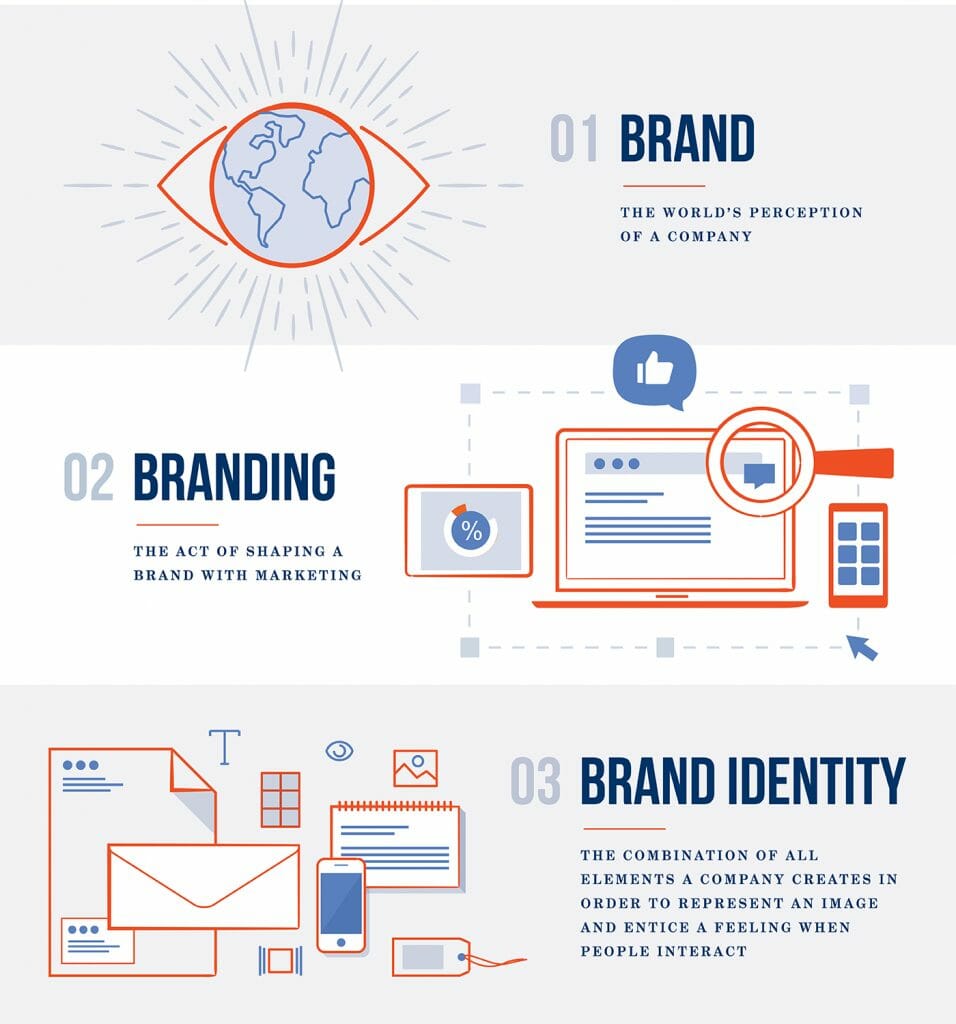 brand identity graphic